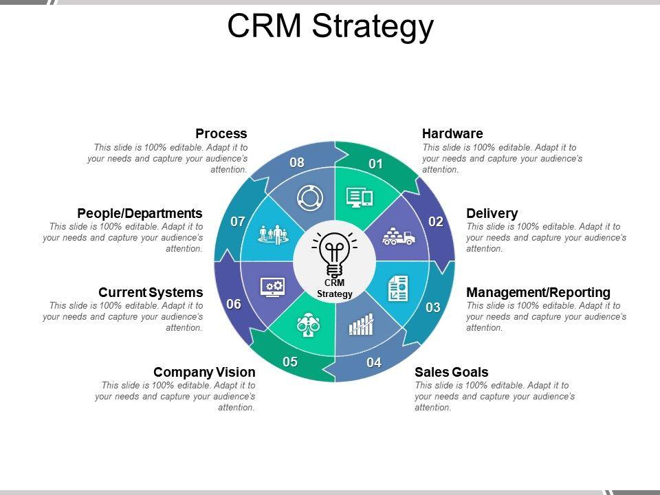 Creating A CRM Strategy That Will Help Your Business Thrive