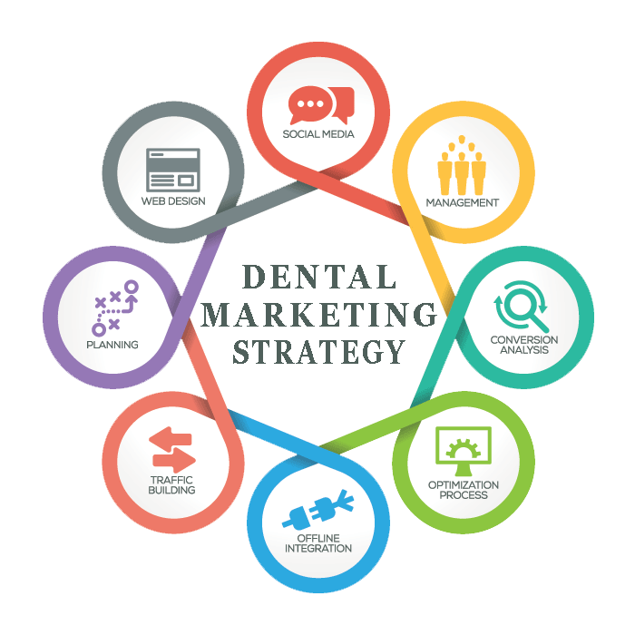 Digital Marketing for Dentists: Enhancing Your Practice’s Online Presence