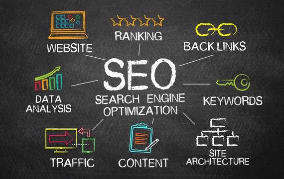 Navigating the Digital Landscape with an SEO Company in Noida