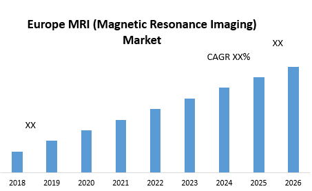 Driving Forces Behind the Evolution of MRI in the European Market