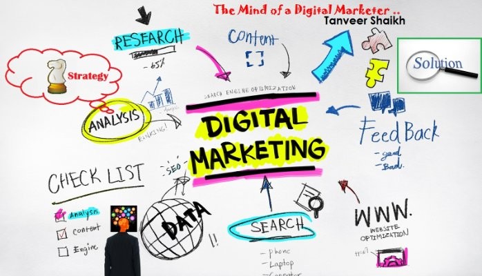 Noida’s Premier Digital Marketing Agencies